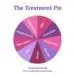 the treatment pie is a holistic migraine treatment approach