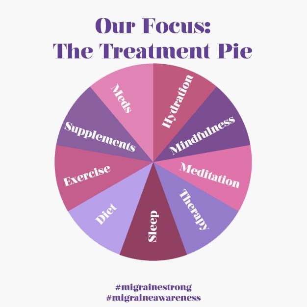 Infographic about treatment for vestibular migraine and Meniere's disease