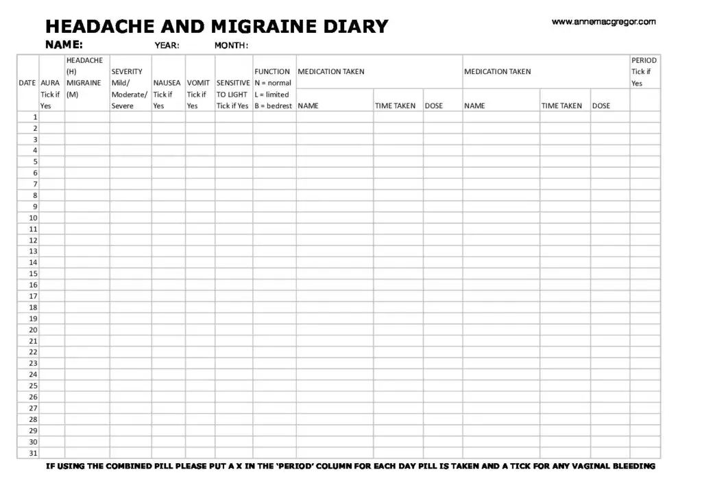 Migraines and menopause tracking sheet