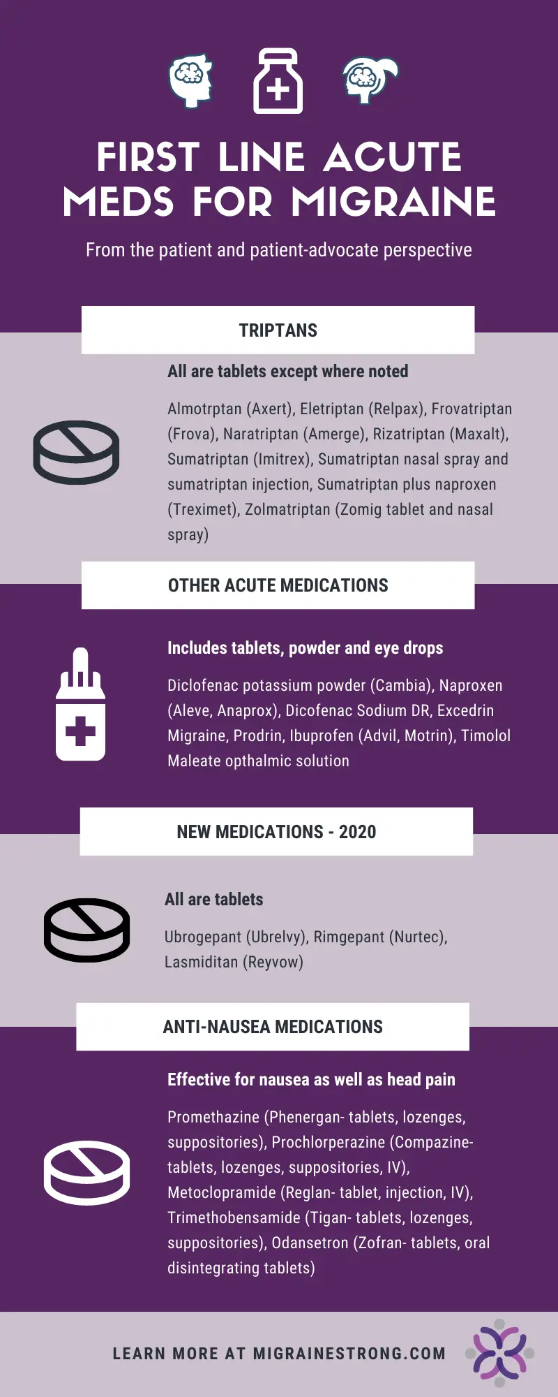Infographic listing first line medications included in a common migraine cocktail.