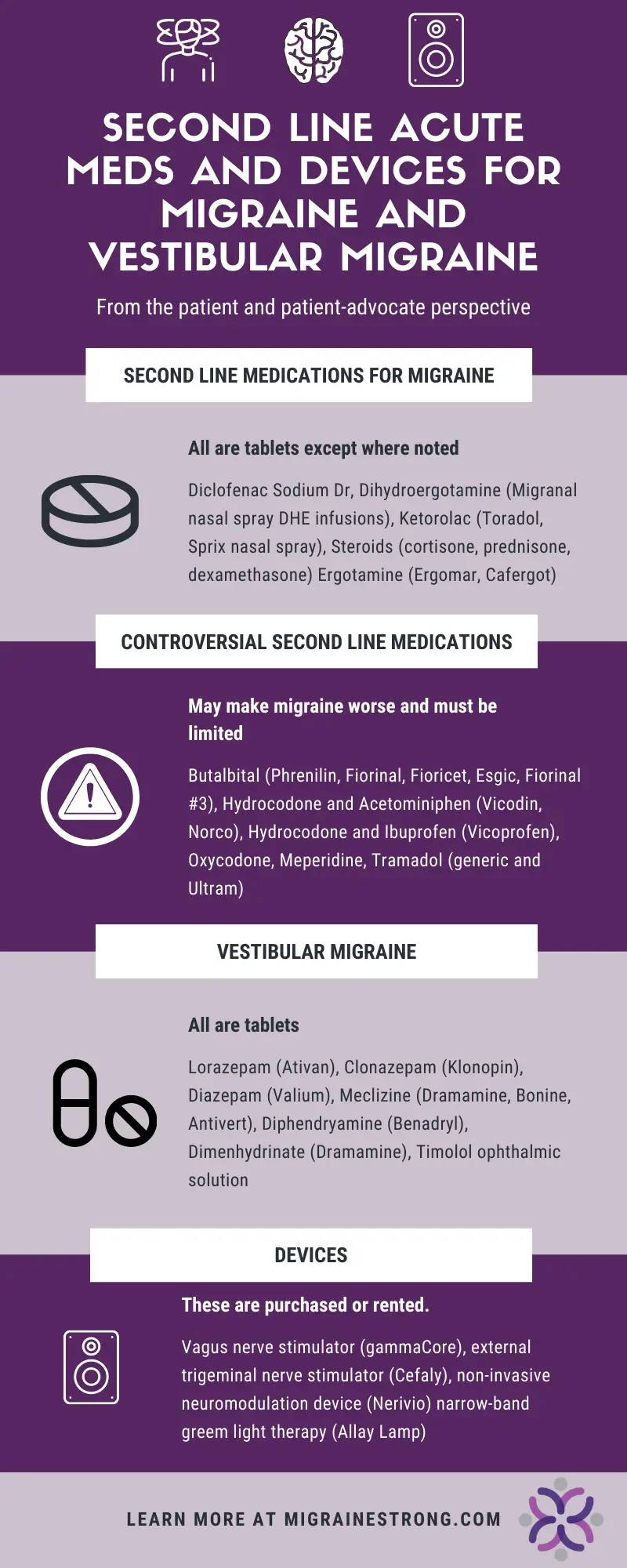 Infographic listing second line medications and devices included in a common migraine cocktail.