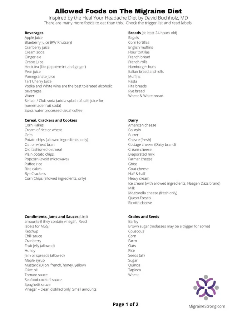 Page 1 of allowed foods on the migraine diet and low tryramine diet
