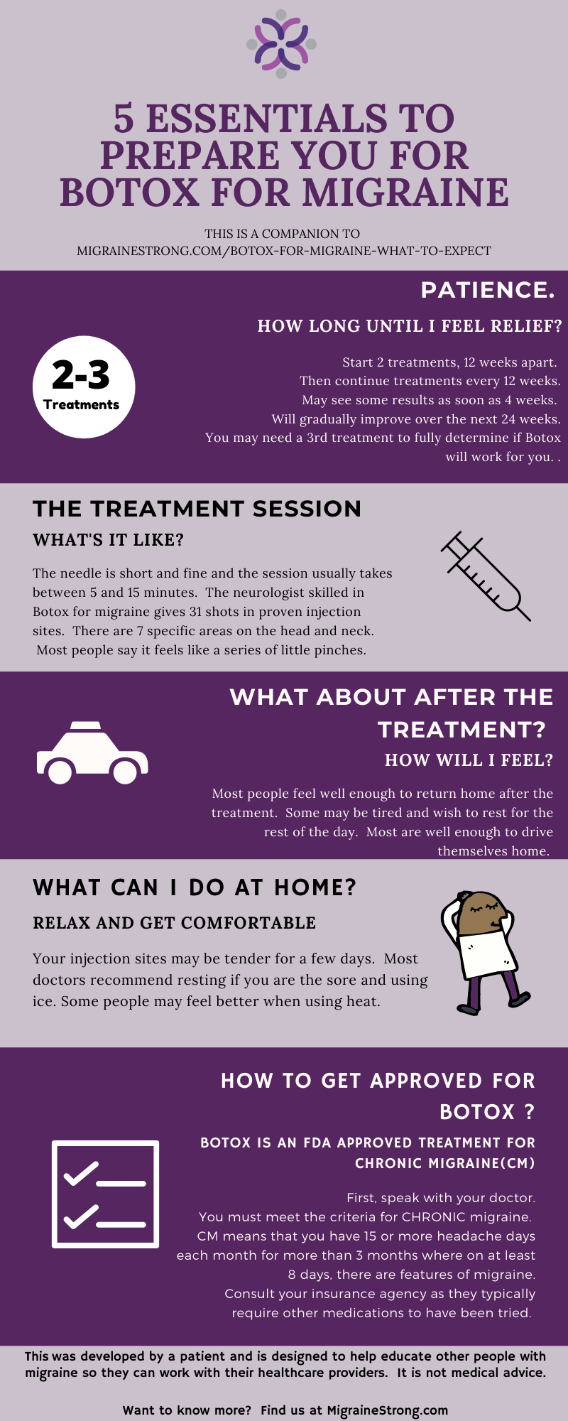 Botox for migraine infographic