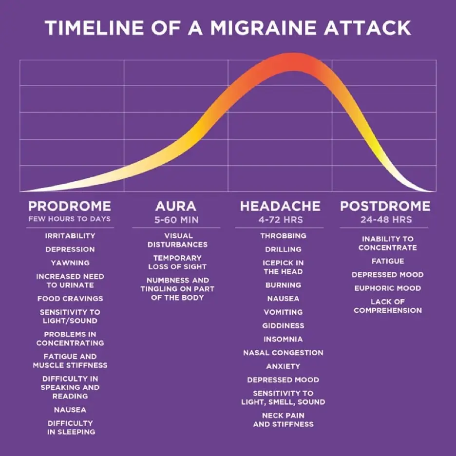 new research on migraines