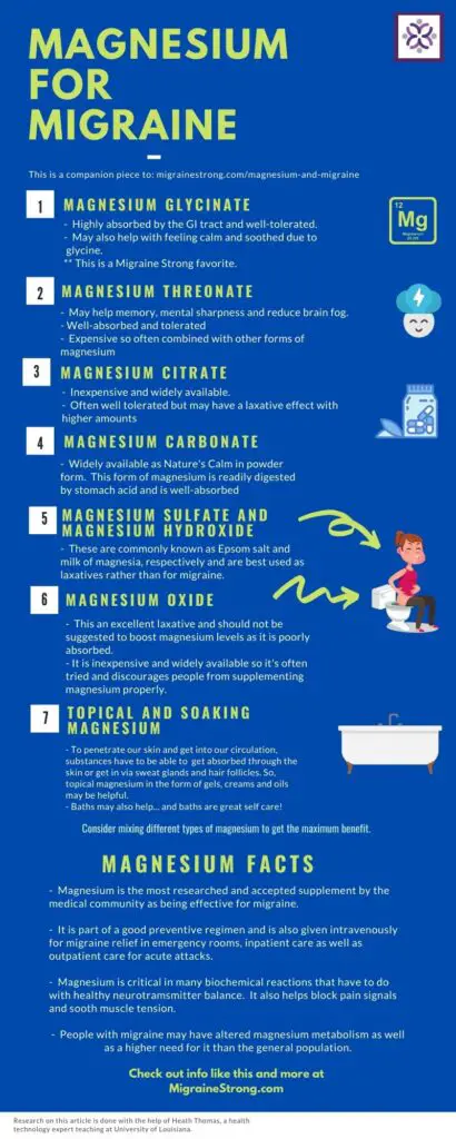 Magnesium for migraine infographic about the best magnesium for migraine