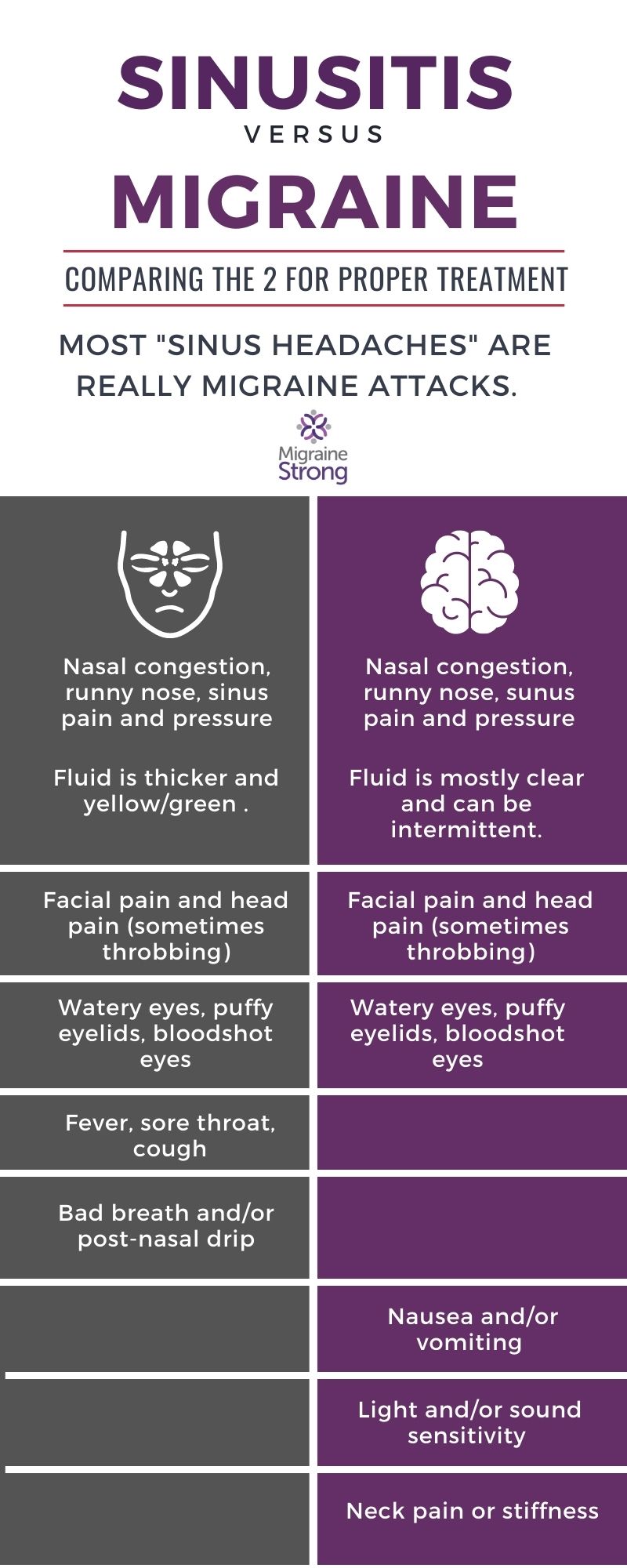 Sinus Headache vs. Migraine? Know the Difference and Find Relief
