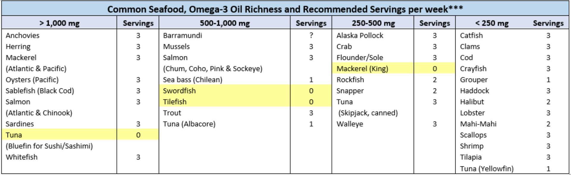 Omega 3s and Migraine Headaches Helpful Fish Oil Info You Can Use