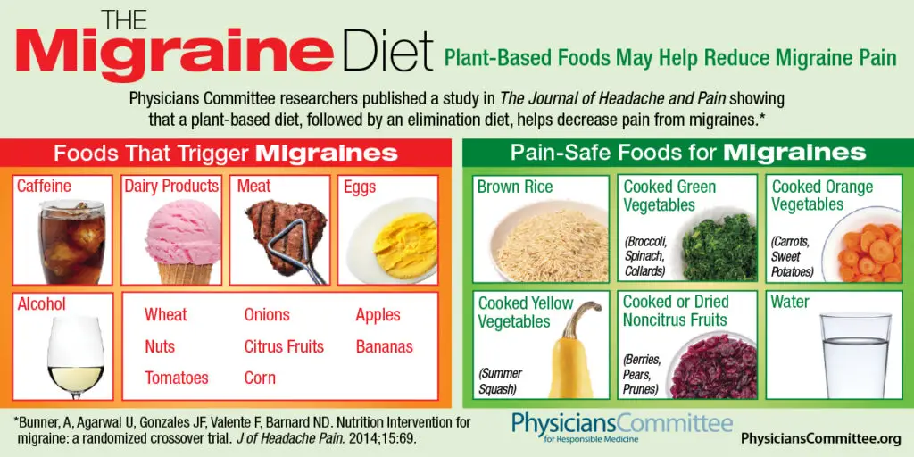 Graphic of foods that may give a vegan headache