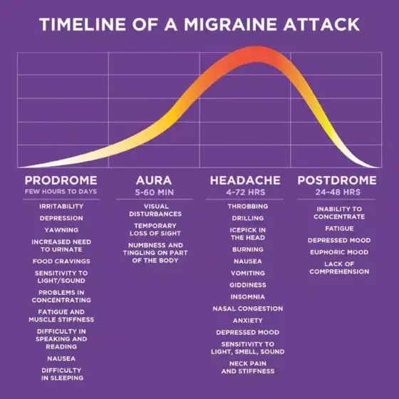 Does Chocolate Help or Hurt Migraine Headaches? Migraine Strong